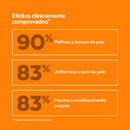 Kit Skincare Vitamina C Sabonete+Esfoliante+Gel Hidratante+Serum Clareador Dermachem